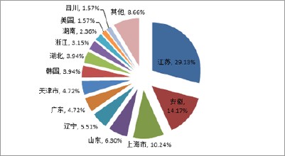 特种移动电线电缆，电缆行业的领导者